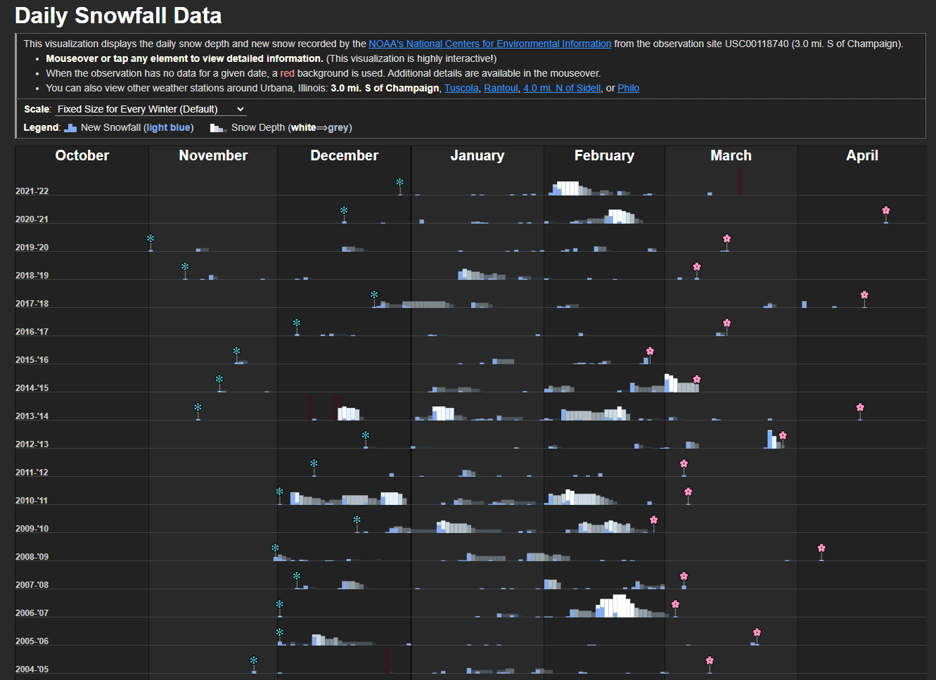 Daily U.S. Snow Depth 1950-2015 