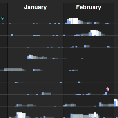 Historic Snowfall and Snow Depth